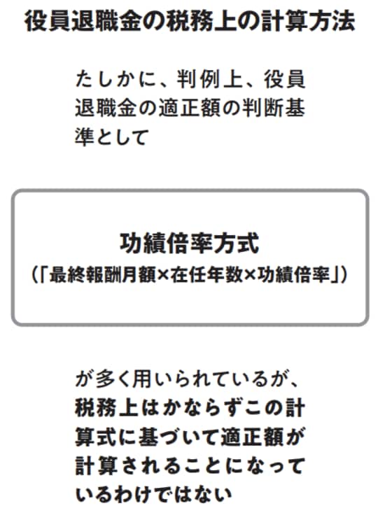 社長の退職金、受け取るための条件とは？…税務署が判断している