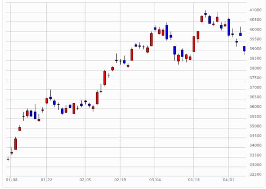 出所：：マネックス証券