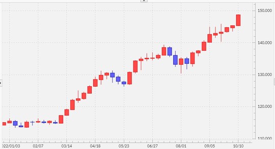 出所:マネックストレーダーFX