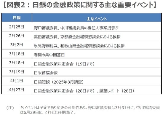 (出所)各種資料を基に三井住友DSアセットマネジメント作成