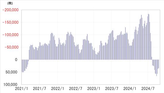 出所：リフィニティブ社データよりマネックス証券が作成