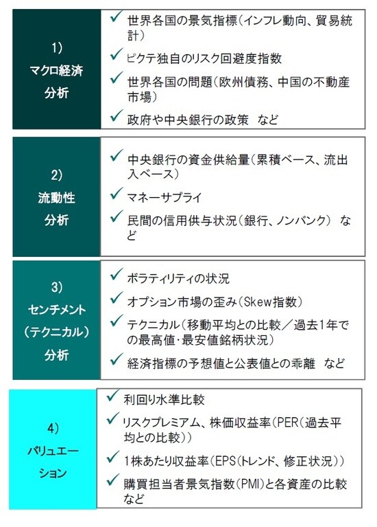［図表5］4つの柱
