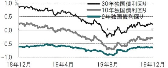 日次、期間：2018年12月17日～2019年12月17日 出所：ブルームバーグのデータを使用しピクテ投信投資顧問作成