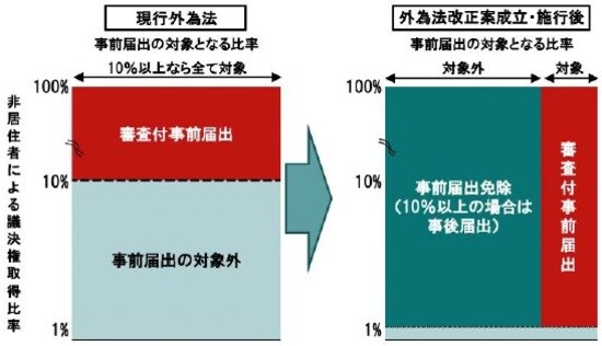 出所：財務省の資料よりピクテ投信投資顧問が作成