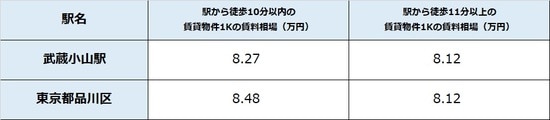 出所:公益社団法人全国宅地建物取引業協会連合 会調べ(6月26日時点) ※単位は万円