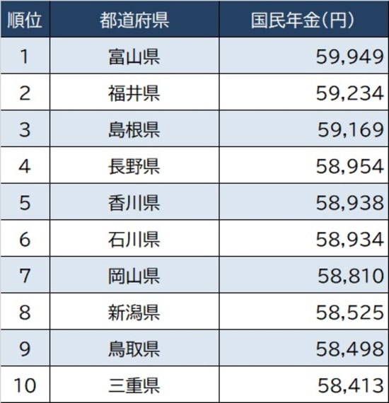 出所：厚生労働省『令和2年厚生年金保険・国民年金事業の概況』より作成