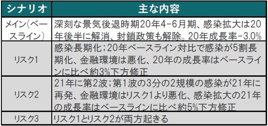 出所：IMF、OECDのデータを使用しピクテ投信投資顧問作成