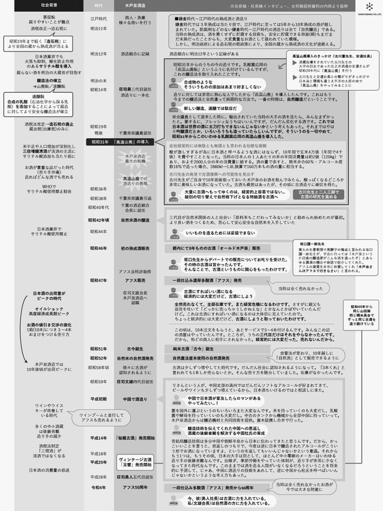 出所：『地域と企業の未来を紡ぐ ルーツ・ブランディング』（幻冬舎メディアコンサルティング）より抜粋
