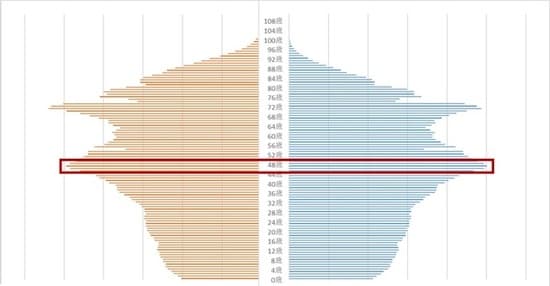 出所：総務省『令和2年国勢調査』より作成