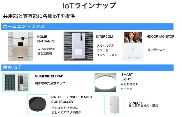［図表1］IoTのラインナップ