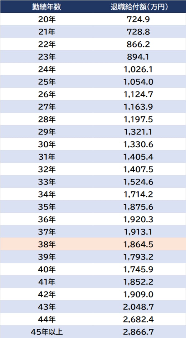 出所:人事院『令和3年民間企業の勤務条件制度等調査』より