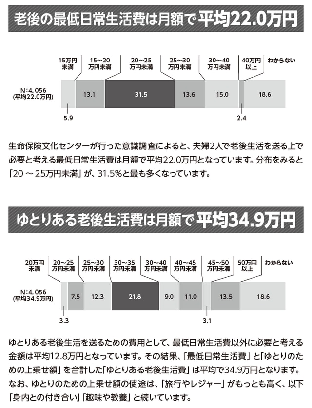 ※生命保険文化センター「生活保障に関する調査」／平成28年度版より