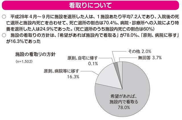 出所：社保審介護給付費分科会（H29.11.15）資料１より抜粋