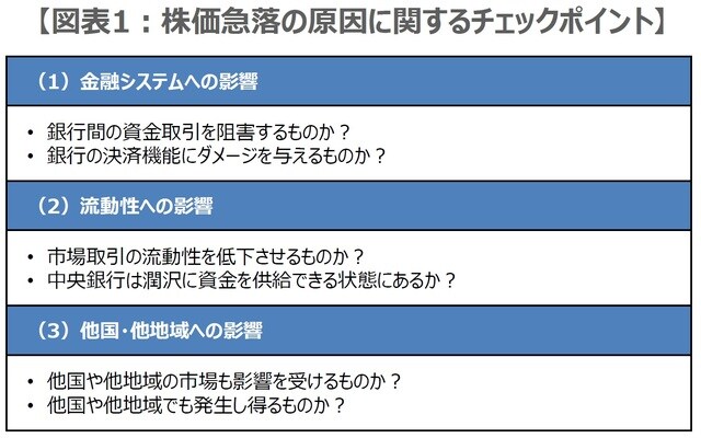 （出所）三井住友DSアセットマネジメント作成