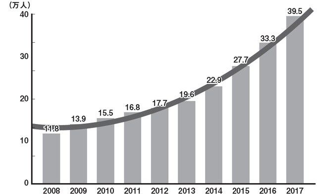 出典：厚生労働省