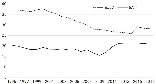 出所：川野祐司『ヨーロッパ経済の基礎知識2020』第14章。