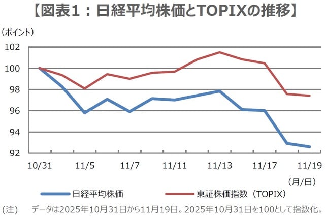 （出所）Bloombergのデータを基に三井住友DSアセットマネジメント作成