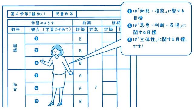 出所：ケイティ（窪田亜実）著『公立中高一貫校合格バイブル』（実務教育出版社）より