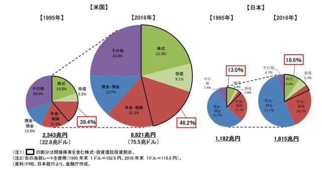 出典:平成28事務年度 金融レポート