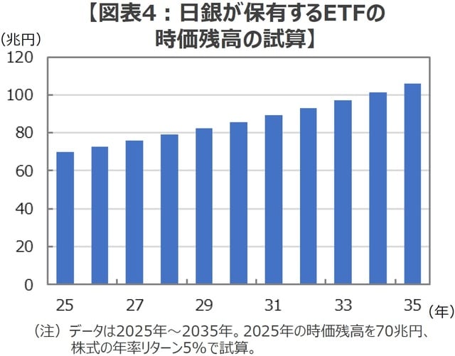 (出所)Bloombergのデータを基に三井住友DSアセットマネジメント作成