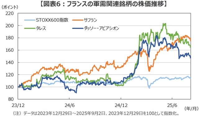 （出所）Bloombergのデータを基に三井住友DSアセットマネジメント作成