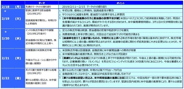  ☆ は下記の「グラフ・図表」を参照。