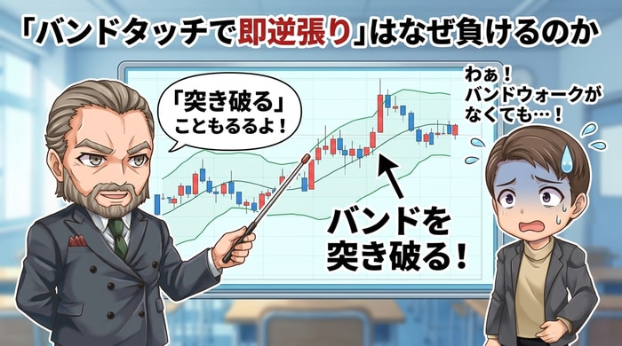 バンドタッチ即逆張りが負ける理由