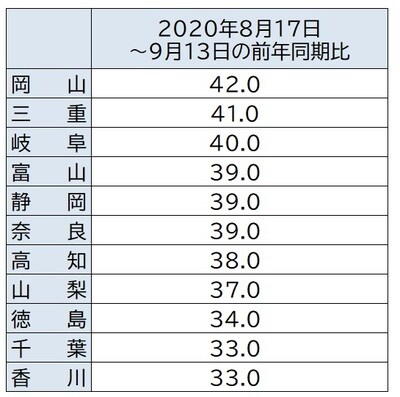 出所：V-RESAS、 ヤフー・データソリューションデータより作成