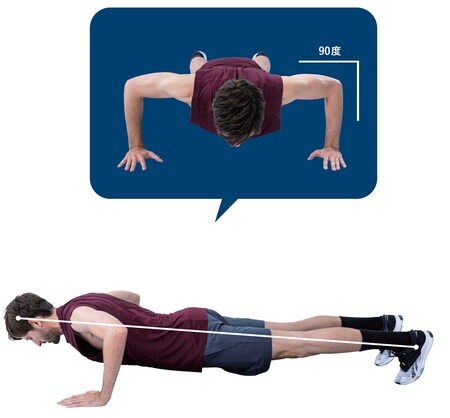 ［図表2］プッシュアップ