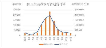 出所：日本政策金融公庫、筆者作成