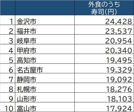 出所：厚生労働省「家計調査」（2019年）