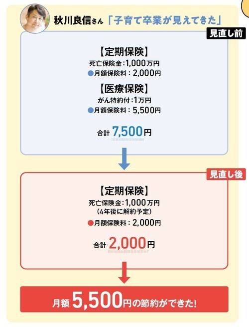 『NEWよい保険・悪い保険2022年版』（徳間書店）より。