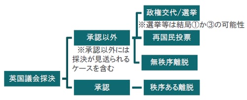 出所：各種報道等を参考にピクテ投信投資顧問作成