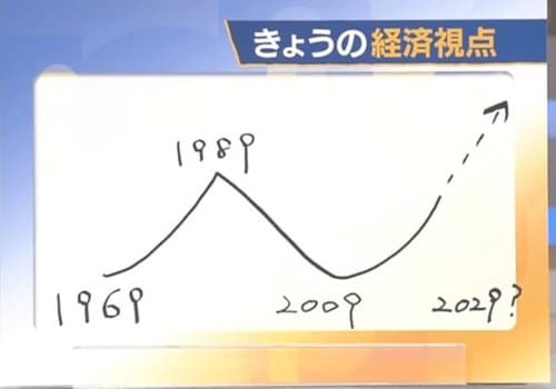 出所：筆者撮影