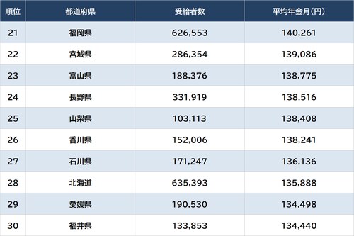 出所:厚生労働省『令和3年度 厚生年金保険・国民年金事業の概況』より作成