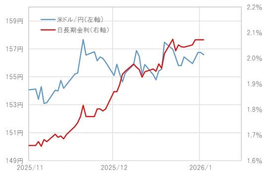 出所：LSEG社データよりマネックス証券が作成