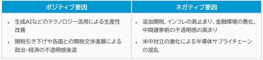 出所：東京海上アセットマネジメント
