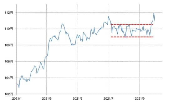 出所：リフィニティブ・データをもとにマネックス証券が作成