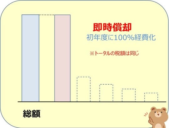 出典：著者作成