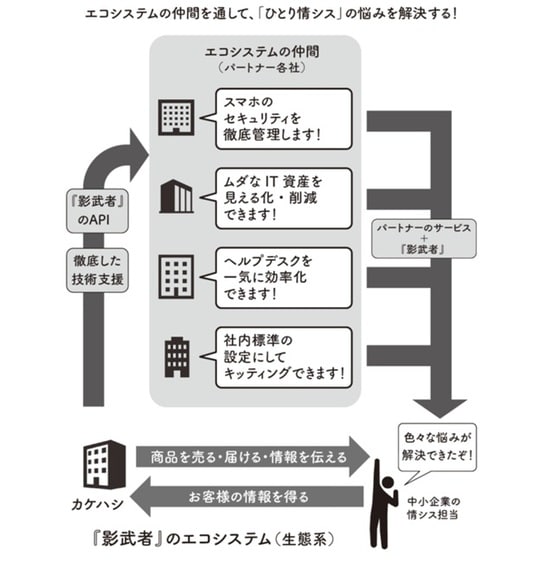 出典:『【新】100円のコーラを1000円で売る方法』(KADOKAWA)より抜粋