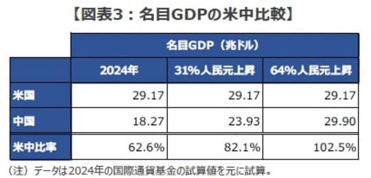 （出所）国際通貨基金のデータを基に三井住友DSアセットマネジメント作成