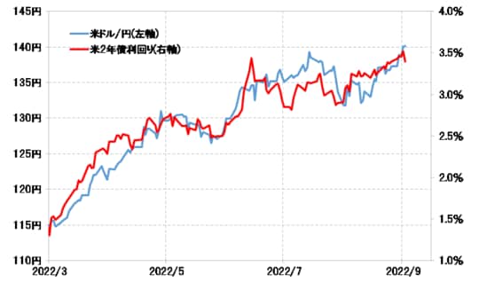 出所:リフィニティブ社データよりマネックス証券が作成