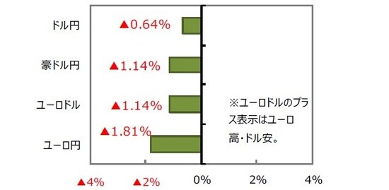（出所）FactSet、Bloomberg L.P.のデータを基に三井住友アセットマネジメント作成