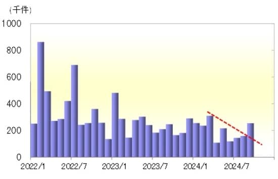出所：リフィニティブ社データよりマネックス証券が作成