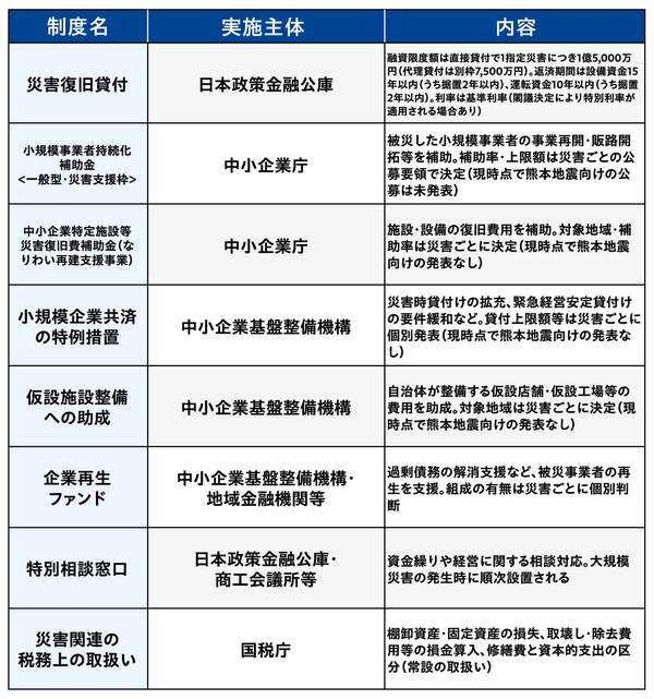 2026年7月29日時点