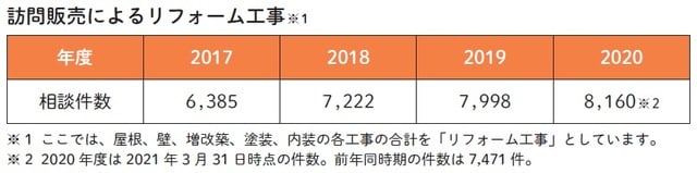 出典：独立行政法人国民生活センターのホームページ「相談事例」より