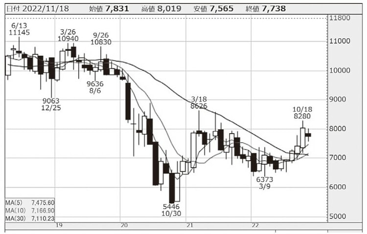 「株探」（https://kabutan.jp/）より