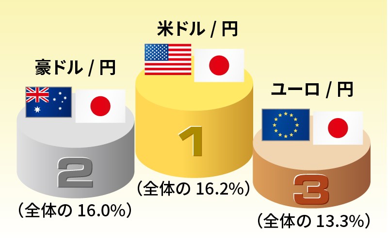 2025年3月トラリピ獲得pipsランキング