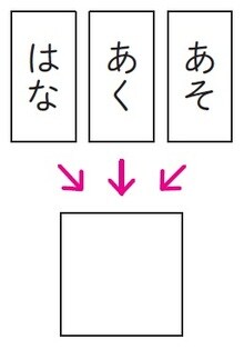 【保護者の方へ】 ヒントを出す場合は、思いつきやすい言葉から文字を絞ってあげてください。