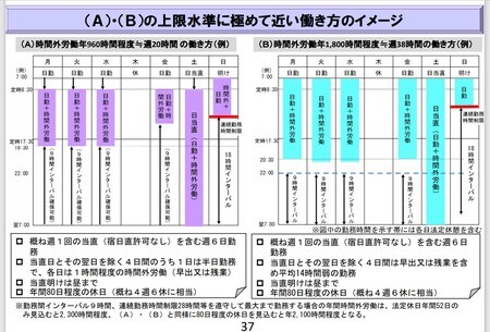 出典:厚生労働省「医師の働き方改革に関する検討会」報告書 https://www.mhlw.go.jp/content/10800000/000496522.pdf